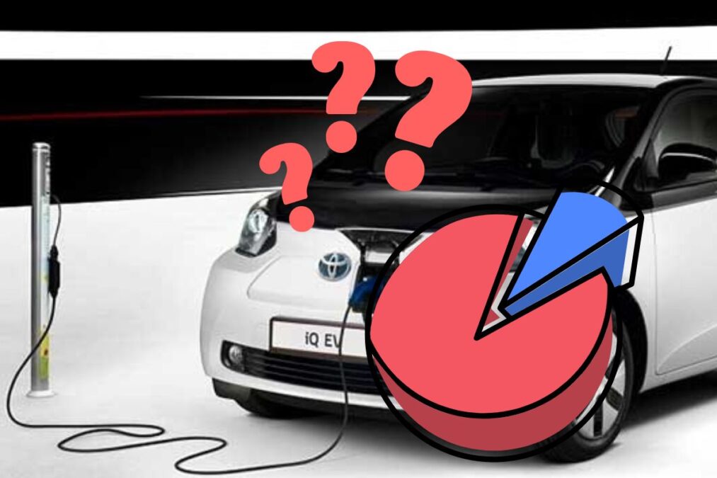Toyota doute de la révolution des voitures électriques et vise seulement 30 % de part de marché.