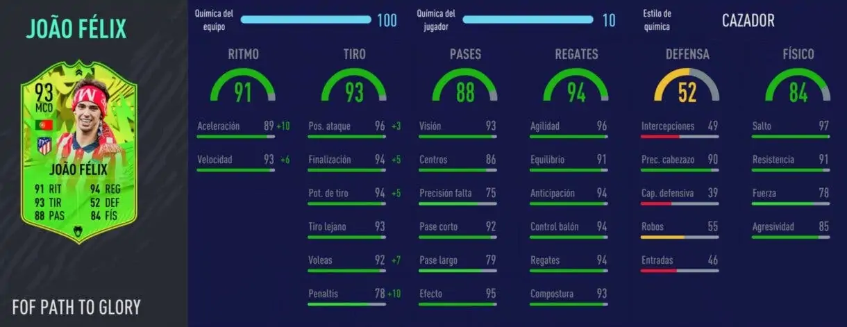 Statistiques en jeu par Joao Félix Festival de FUTball. Équipe ultime de FIFA 21