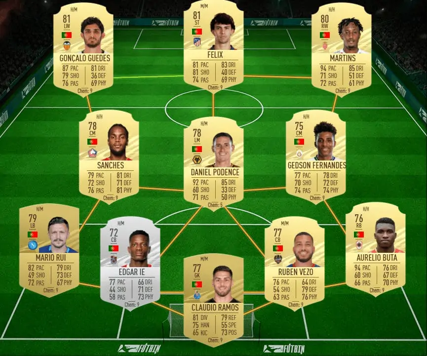 FIFA 21: les meilleurs modèles pas chers pour obtenir le nouveau Unique Mega Packet Worthy gagnants de FOF III Ultimate Team Portugal