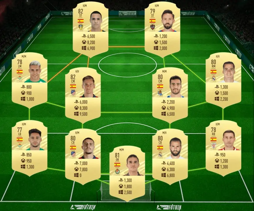 FIFA 21 : les meilleurs modèles pas chers pour obtenir le nouveau Unique Mega Pack gratuit Dignes gagnants du prix FOF III Ultimate Team Spain