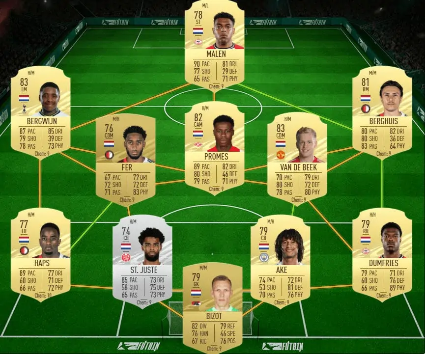 FIFA 21 : les meilleurs modèles pas chers pour obtenir le nouveau Mega Unique Pack gratuit Dignes gagnants de FOF III Ultimate Team Pays-Bas