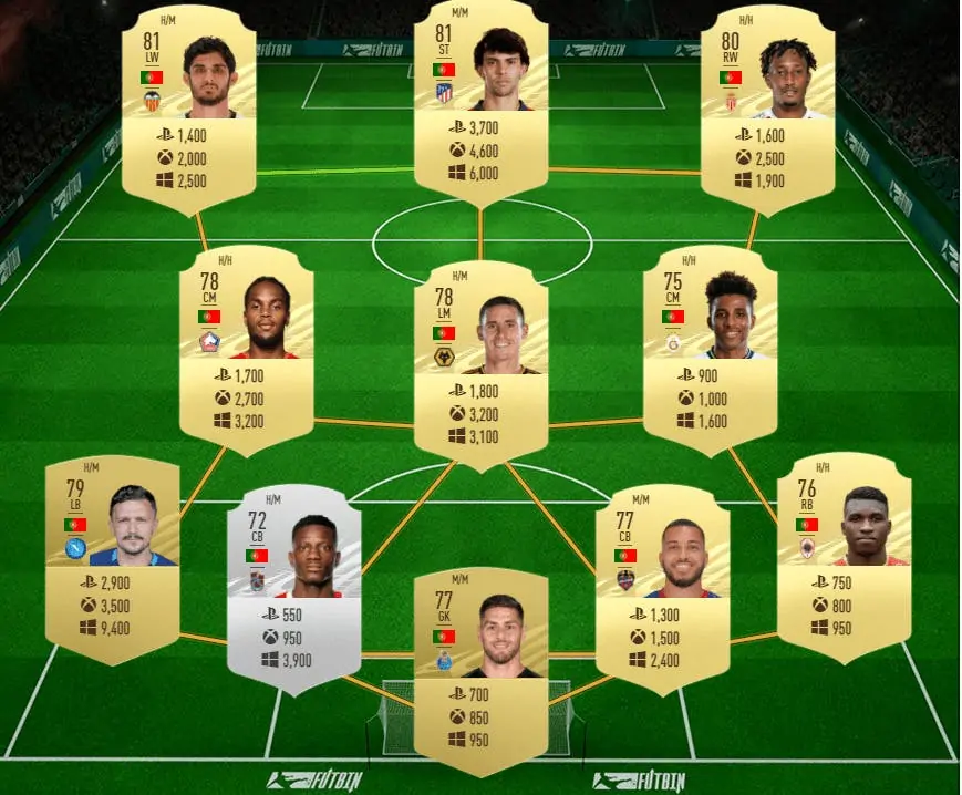 FIFA 21 : les meilleurs modèles pas chers pour obtenir le nouveau Unique Mega Pack gratuit Dignes gagnants du prix FOF III Ultimate Team Portugal