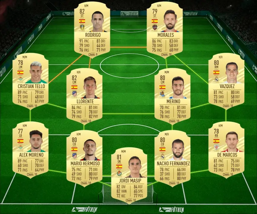 FIFA 21: les meilleurs modèles bon marché pour obtenir le nouveau Mega Pack gratuit Unique Gagnants dignes de FOF III Ultimate Team Spain