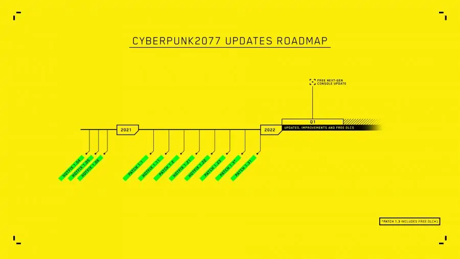 Feuille de route de mise à jour de Cyberpunk 2077 mise à jour.